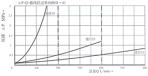 DZ型5×系列先导式顺序阀