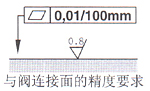 SV和SL型 4×液控单向阀