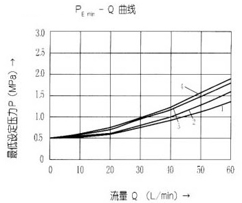 ZDB/Z2DB64×ʽ