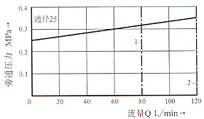 DA/DAW5×ϵȵʽжɷ