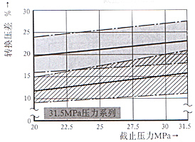 DA/DAW5×ϵȵʽжɷ