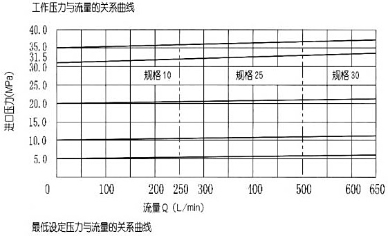 DB/DBW5×ϵȵʽ