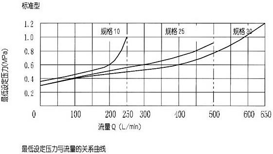 DB/DBW5×ϵȵʽ