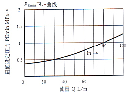 DBK4×ϵвװʽȵ