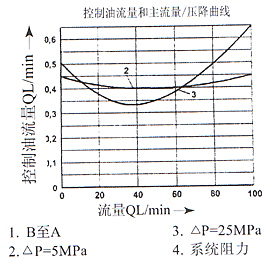 DRK3×ϵвװʽȵѹ