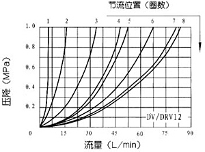 DV/DRV1×ϵнֹ͵ֹ