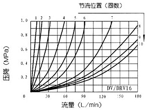 DV/DRV1×ϵнֹ͵ֹ