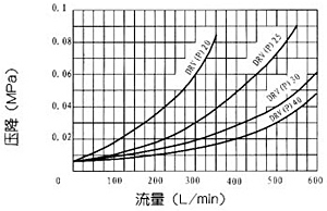 DV/DRV1×ϵнֹ͵ֹ