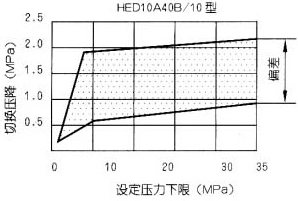 HED1ʽѹ̵