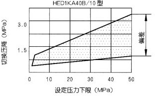 HED1ʽѹ̵