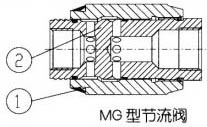 MG/MKͽ/