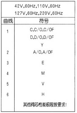 WE103×ʪʽŻ