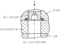 WEH10型电液动换向阀