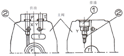 WEH10型电液动换向阀