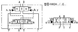 WEH16型电液动换向阀