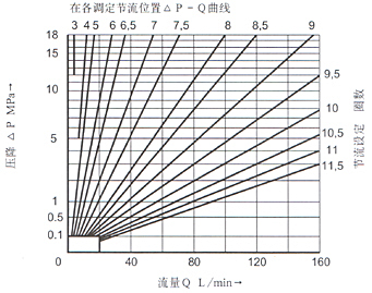 Z2FS10ʽ˫