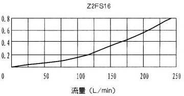 Z2FS163×ʽ˫