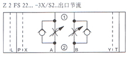 Z2FS22型3×叠加式双单向节流阀