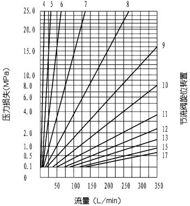Z2FS223×ʽ˫