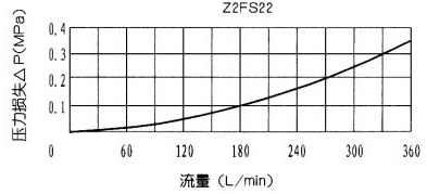 Z2FS223×ʽ˫