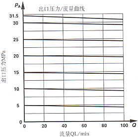 ZDR3×ϵеʽȵѹ