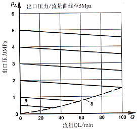 ZDR3×ϵеʽȵѹ