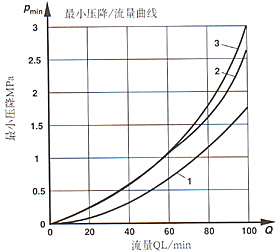 ZDR3×ϵеʽȵѹ