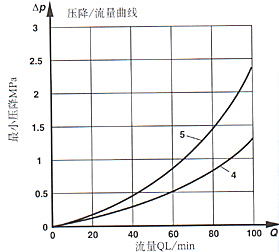 ZDR3×ϵеʽȵѹ