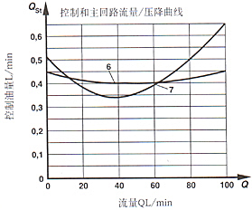 ZDR3×ϵеʽȵѹ