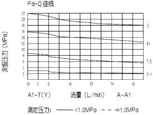 ZDR10D͵ʽѹ