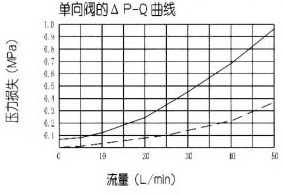 ZDR10D͵ʽѹ